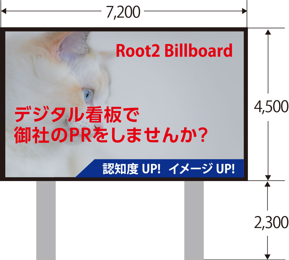 R2ビルボードのサイズ
